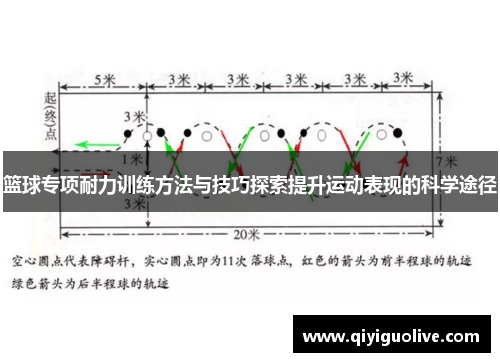 篮球专项耐力训练方法与技巧探索提升运动表现的科学途径