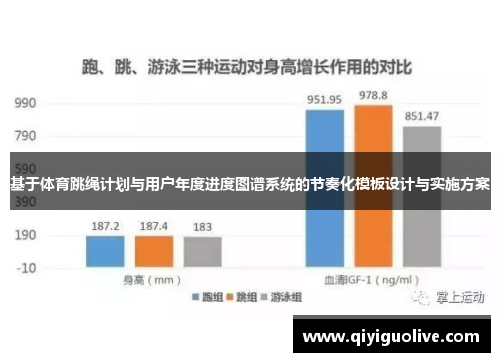 基于体育跳绳计划与用户年度进度图谱系统的节奏化模板设计与实施方案