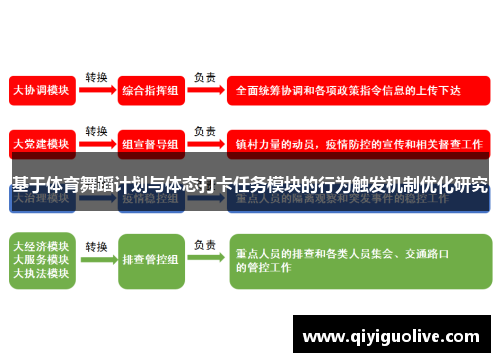 基于体育舞蹈计划与体态打卡任务模块的行为触发机制优化研究