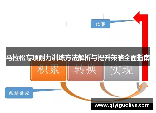 马拉松专项耐力训练方法解析与提升策略全面指南