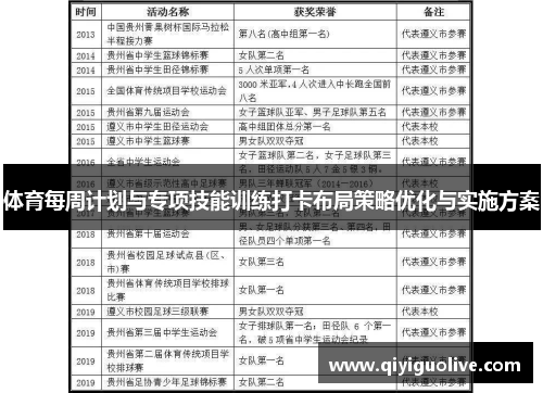 体育每周计划与专项技能训练打卡布局策略优化与实施方案